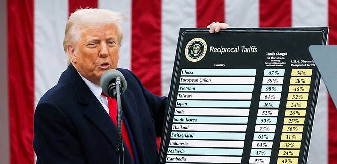 지난해 4월 미국 백악관 로즈가든에서 도널드 트럼프 미국 대통령이 교역 상대국별 ‘상호관세’를 발표하고 있다. [로이터 연합뉴스]