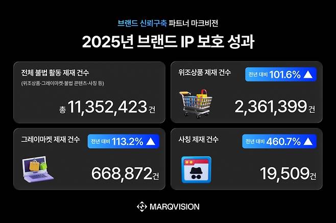 /사진=마크비전