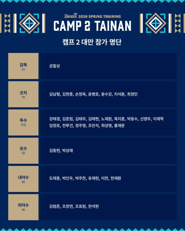 CAMP 2 타이난 명단./NC 다이노스