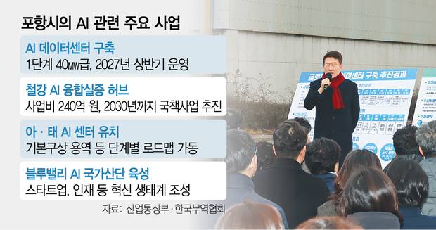 이강덕 포항시장이 지난달 19일 AI데이터센터 조성이 추진 중인 광명산단을 방문해 현장을 점검하고 인사말을 하고 있다. 사진 제공=포항시