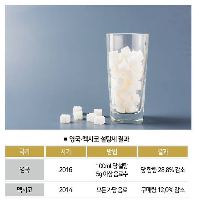 [자료 | 영국 공중보건국·멕시코 공중보건연구소, 참조 | 영국은 2년, 멕시코는 1년 효과, 사진 | 게티이미지뱅크]