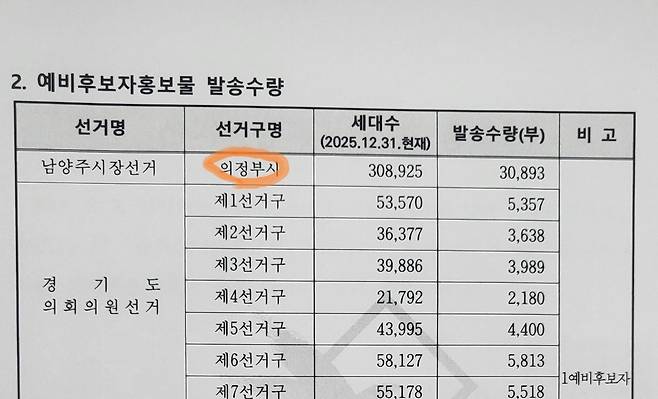 ▲ 남양주시선거관리위원회가 지난달 23일 선거법 규정에 따라 공고한 '예비후보자홍보물 발송수량'. 이 공고문에는 선거구명이 의정부시로 표기됐다. /사진제공=남양주시선거관리위원회