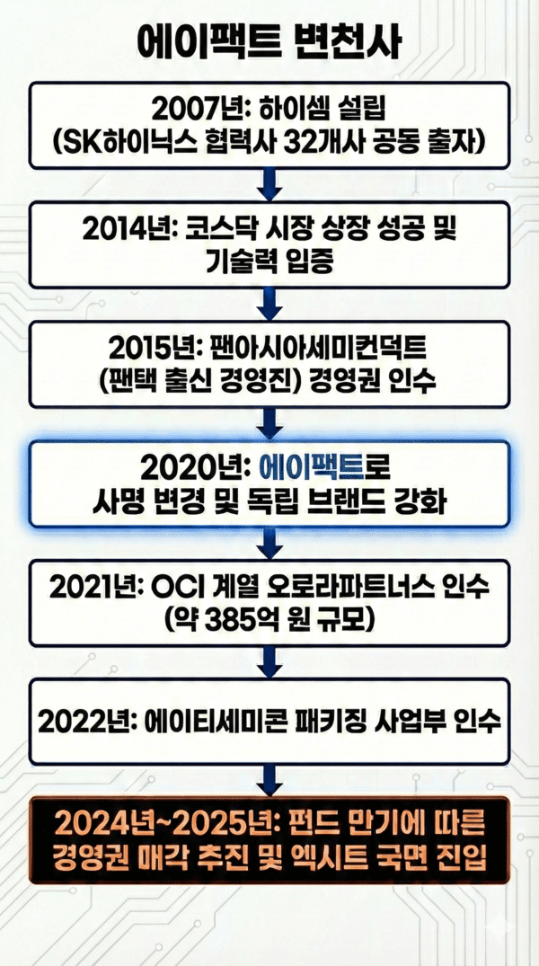 생성형 AI 구글 제미나이의 도움을 받아 시각화하고 기자가 최종 검토·확인 과정을 거쳐 제작한 그래픽입니다. 그래픽에 포함된 데이터와 내용은 기자가 직접 취재한 결과물입니다. / 사진 = 신준혁 기자