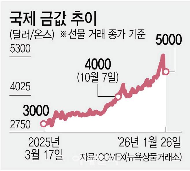 [이데일리 김정훈 기자]