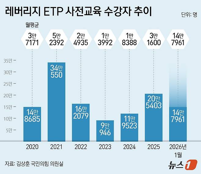 ⓒ News1 양혜림 디자이너