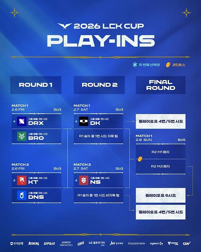 LCK컵 플레이-인 대진표. 사진 | 라이엇 게임즈