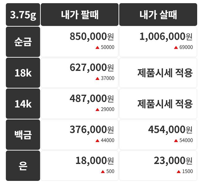 오늘의 금시세 금값시세 금시세닷컴