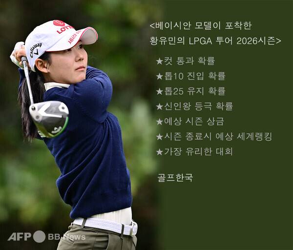 사진은 미국여자프로골프(LPGA) 투어 2026시즌 신인상에 도전하는 루키 황유민 프로. 사진제공=ⓒAFPBBNews = News1. 이미지=골프한국 (이미지를 무단으로 사용하지 마십시오.)