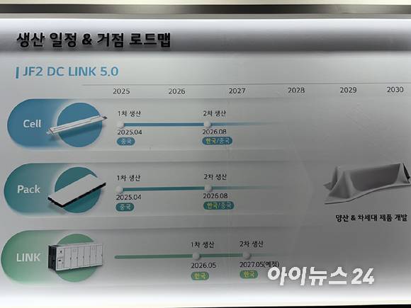 LG에너지솔루션의 JF2 DC-Link 5.0 로드맵. [사진=권서아 기자]