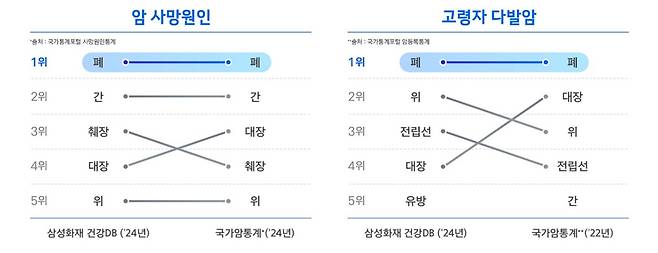 [삼성화재 제공]