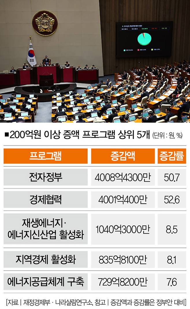 [사진｜뉴시스]