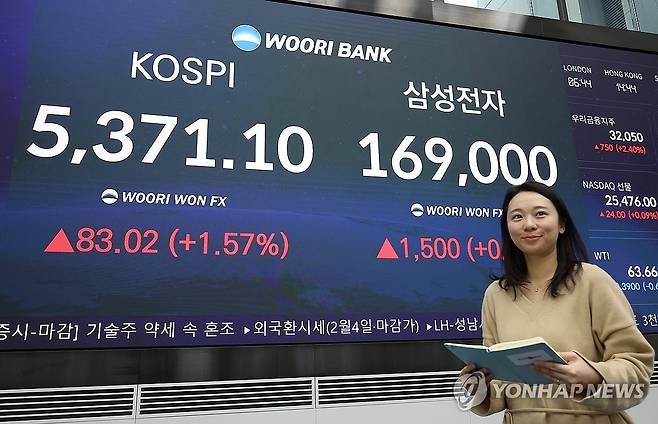 삼성전자 시총 1천조…코스피 상승 (서울=연합뉴스) 김성민 기자 = 4일 오후 서울 중구 우리은행 딜링룸 현황판에 코스피 지수와 삼성전자 종가가 표시돼 있다.
    이날 코스피는 전 거래일보다 83.02포인트(1.57%) 오른 5,371.10으로 마감했다. 2026.2.4 ksm7976@yna.co.kr