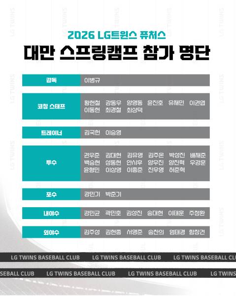 LG 퓨처스 캠프 명단(표=LG)