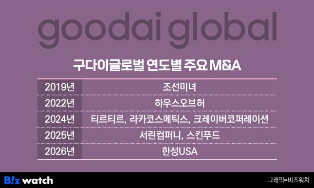 /그래픽=비즈워치