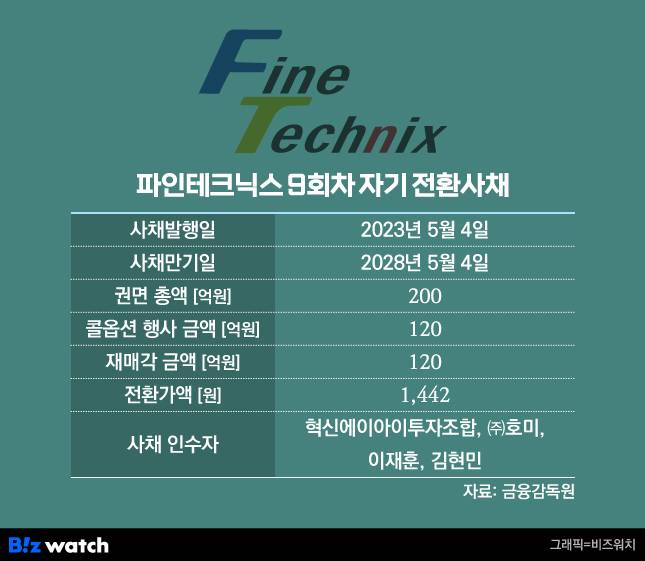 파인테크닉스가 재매각한 9회차 전환사채