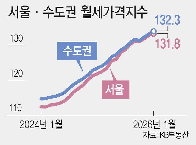 (그래픽=이데일리 김일환 기자)