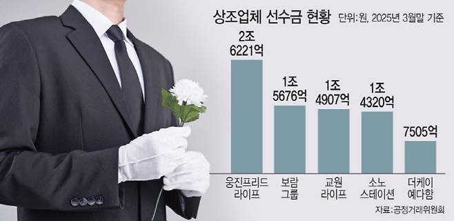 [이데일리 문승용 기자]