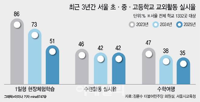 (그래픽= 이미나 기자)