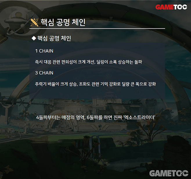 추천 돌파 우선 순위는 0, 3, 6이다 (사진= 서동규 기자)