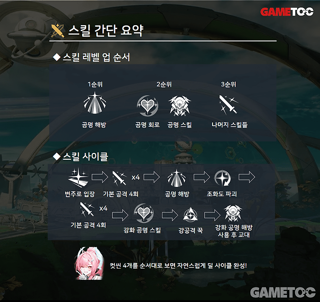 컷씬 4개를 순서대로 보면 해결 (사진= 서동규 기자)