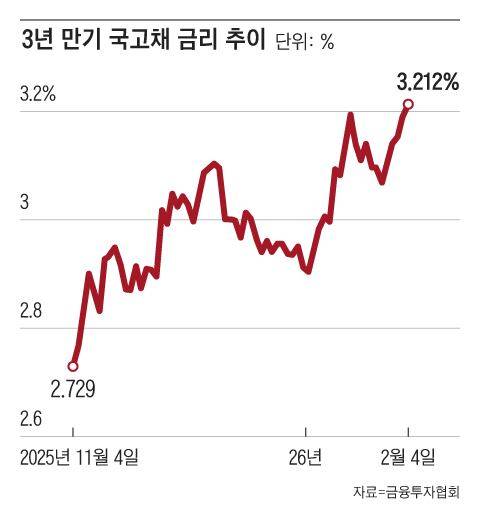 그래픽=조선디자인랩 김연주