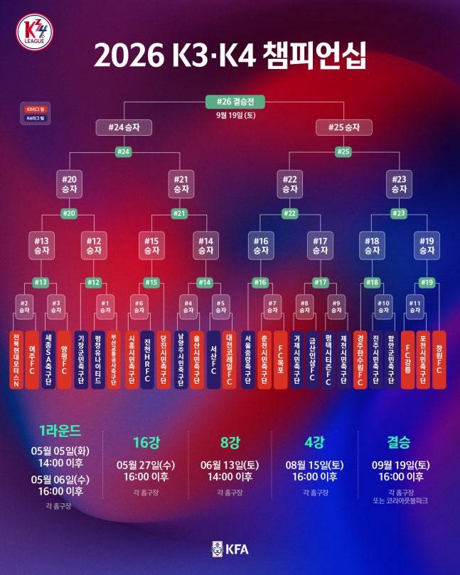 사진=대한축구협회