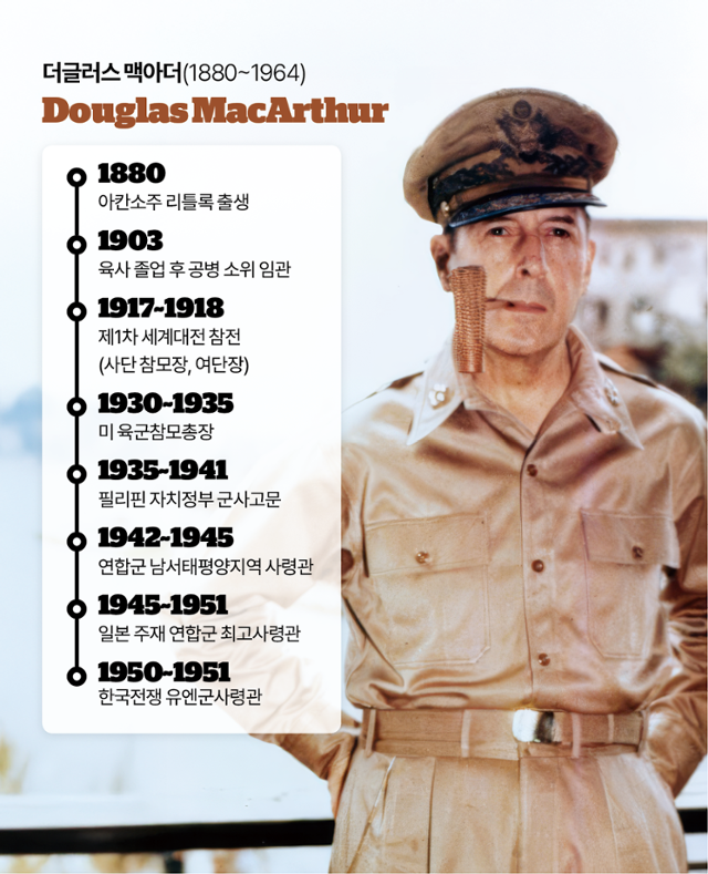 더글러스 맥아더 이력. 박종범 기자