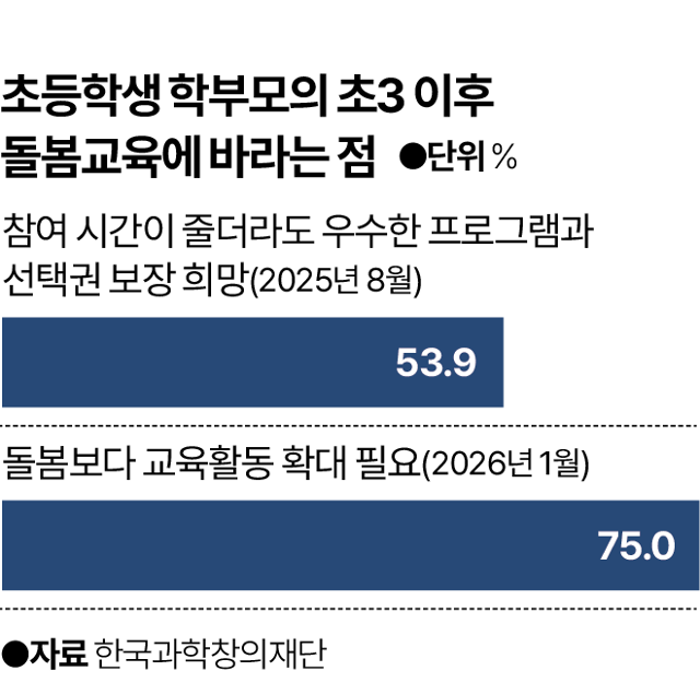 그래픽=박종범 기자