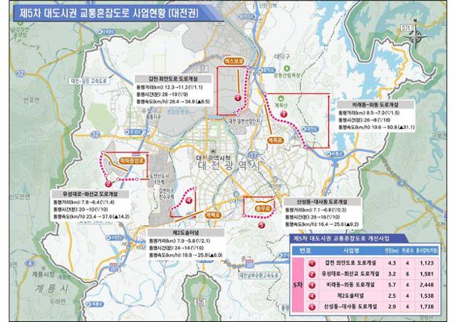 제5차 대도시권 교통혼잡도로 대전권 사업 현황. 대전시 제공