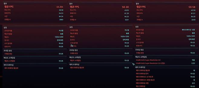 좌측부터 ▲WUXGA 높음 옵션에 기본 성능 ▲ 동일한 설정에 그래픽 메모리만 24GB로 변경했을 때 성능 ▲ 메모리 성능을 끌어올린 뒤 레이 트레이싱:낮음 설정에 XeSS 2.0을 활성화한 성능이다 / 출처=IT동아