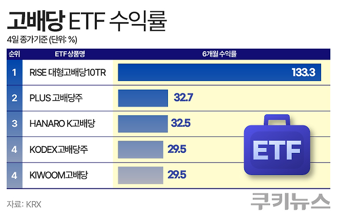 그래픽=한지영 디자이너.