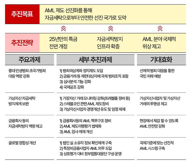 그래픽=한지영 디자이너