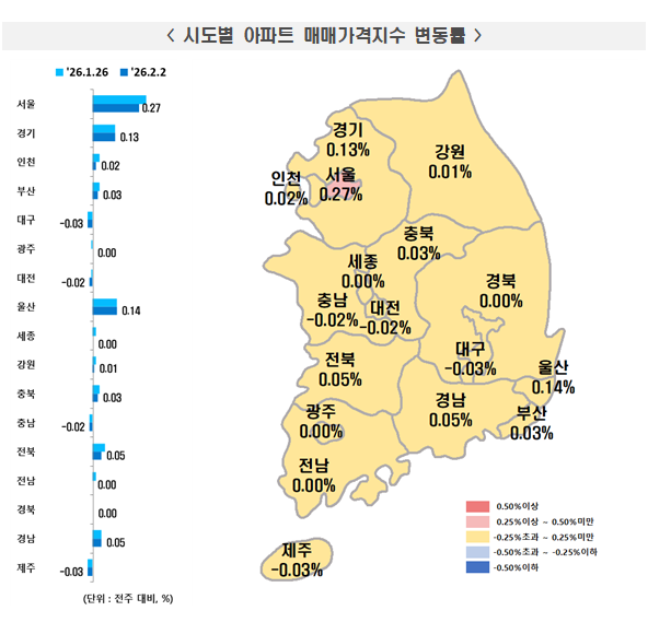 시도별 아파트 매매가격지수 변동률. [한국부동산원]