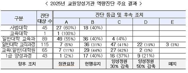 /사진제공=교육부