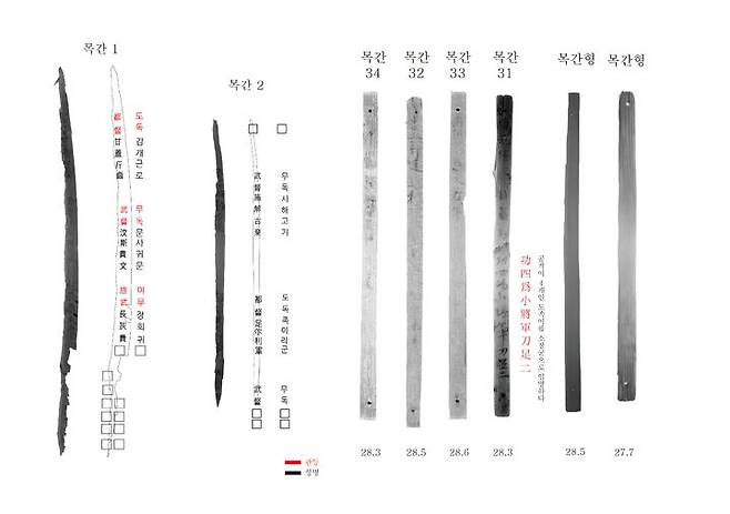 [서울=뉴시스] 인사 관리 목간 (사진=국가유산청 제공) 2026.02.05. photo@newsis.com *재판매 및 DB 금지