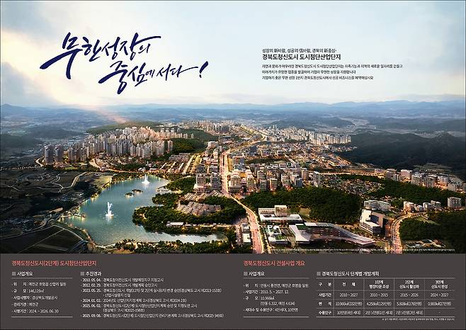 경북도청신도시(2단계) 도시첨단산업단지./경북도 제공