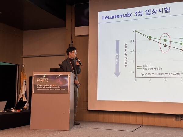 "알츠하이머병 면역치료의 최신 동향"에 대해 발표하는 박영호 교수 / 디멘시아뉴스