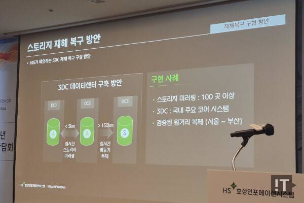 HS효성인포메이션시스템이 제안하는 3DC 데이터센터 구축 방안 개요 / 권용만 기자