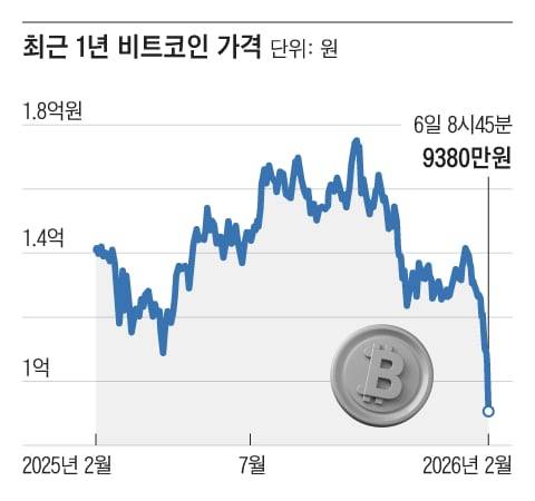 그래픽=조선디자인랩 정다운