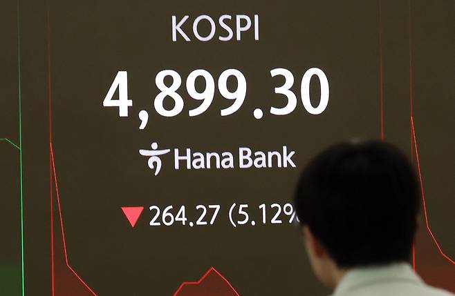 6일 오전 한때 코스피 지수가 폭락하면서 4900선이 붕괴된 모습. 서울 중구 하나은행 딜링룸 전광판에 코스피 지수가 표시되고 있다./뉴스1