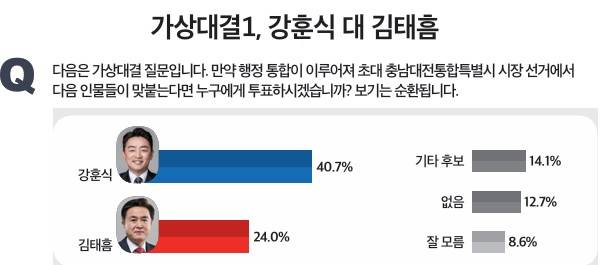 자료=미디어토마토 제공
