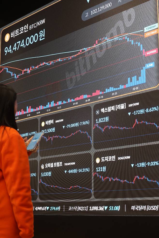 6일 서울 강남구 빗썸 라운지 전광판에 비트코인 시세가 표시돼 있다. 연합뉴스