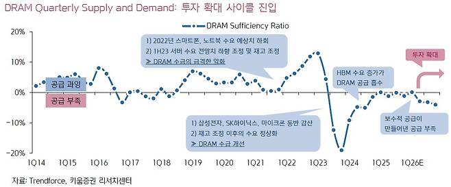 (출처=키움증권)