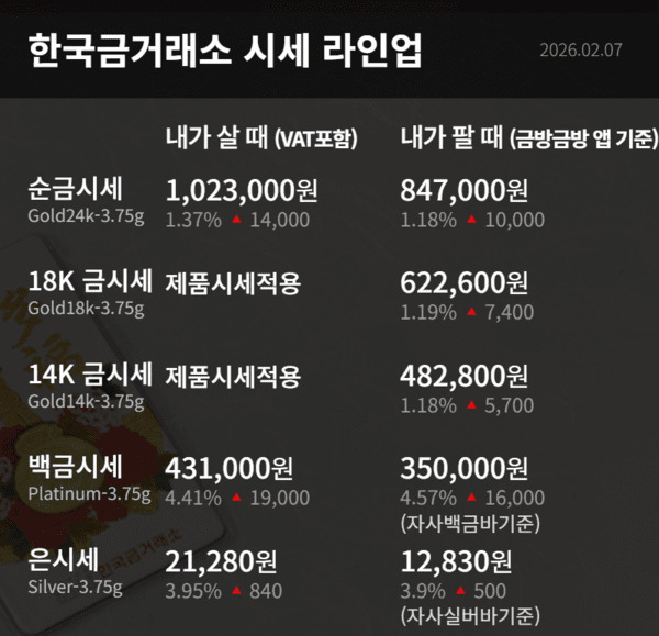 한국금거래소 제공