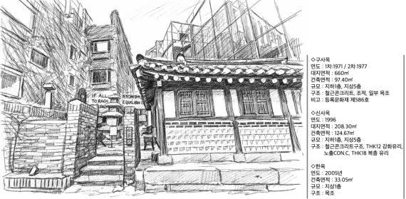 서울 종로구 아라리오뮤지엄과 카페 프릳츠 개요. /그림=서윤경 기자