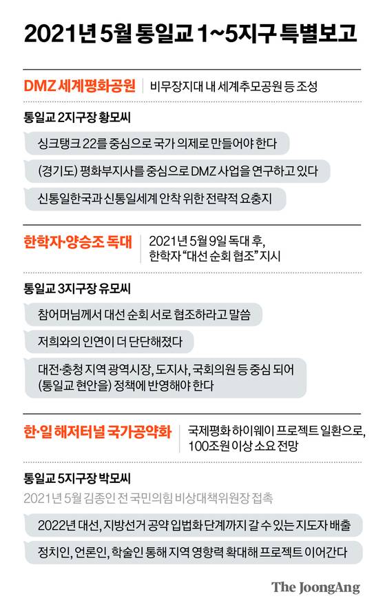 차준홍 기자