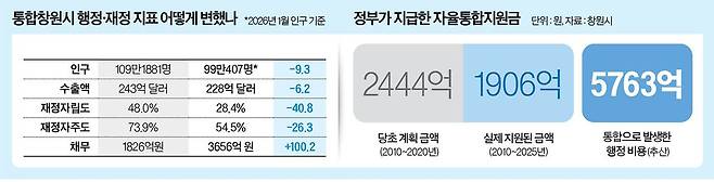 그래픽=남미가 기자