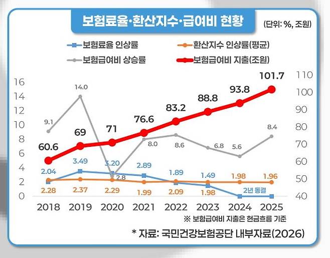출처=국민건강보험공단