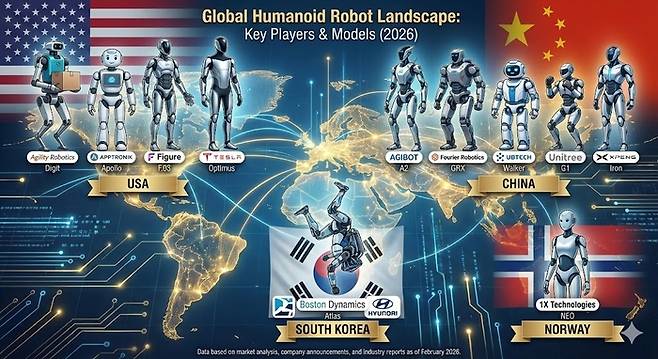 각국의 주요 휴머노이드 관련 이미지. 나노바나나 AI생성 이미지.