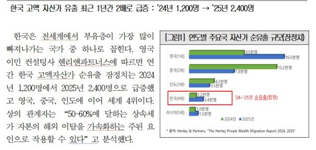▲대한상의 2월 4일자 보도자료 중